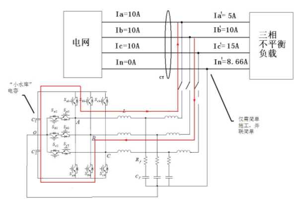自動調節(jié)三相不平衡原因