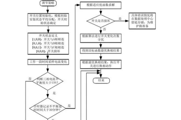 三相不平衡自動調節裝置分類