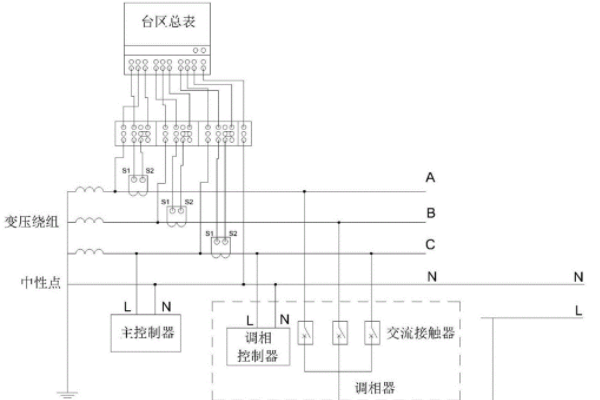三相不平衡調節(jié)裝置標準